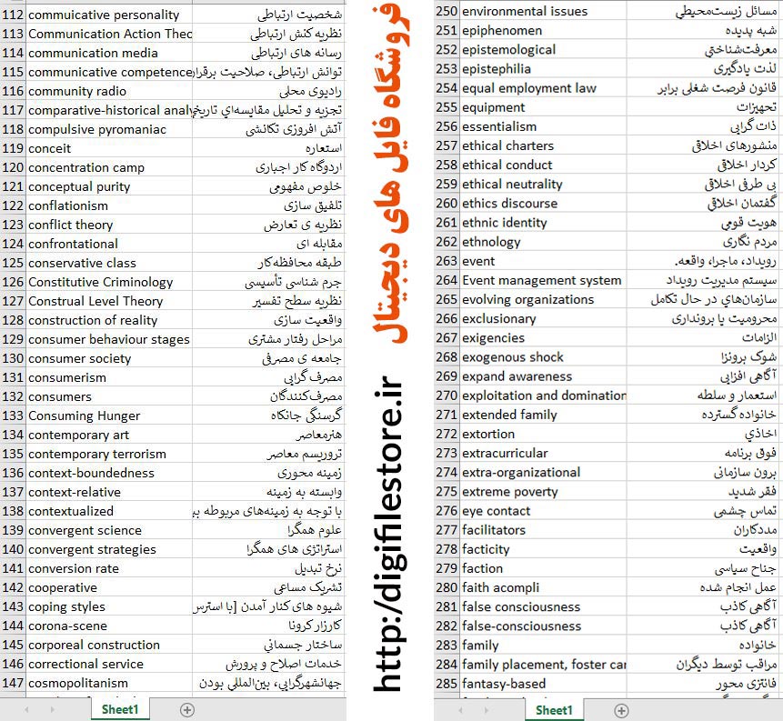 پیش نمایش دیتابیس لغات و اصطلاحات علوم اجتماعی انگلیسی به فارسی