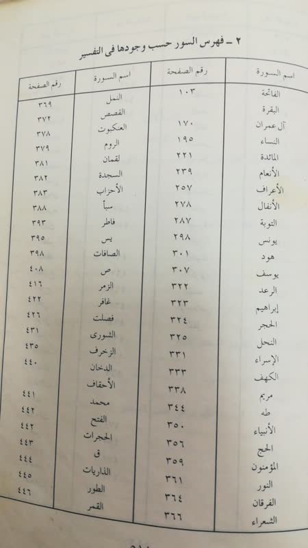 تفسیر سدی (تفسير السدي الكبير)+فهرست سوره ها و مطالعه آنلاین