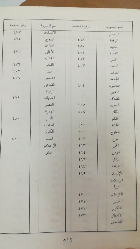 تفسیر سدی (تفسير السدي الكبير)+فهرست سوره ها و مطالعه آنلاین