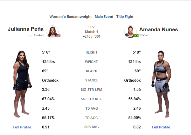 پیش نمایش رویداد یو اف سی  277  :  UFC 277: Peña vs. Nunes 2