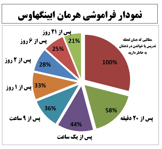 ايزن هاور