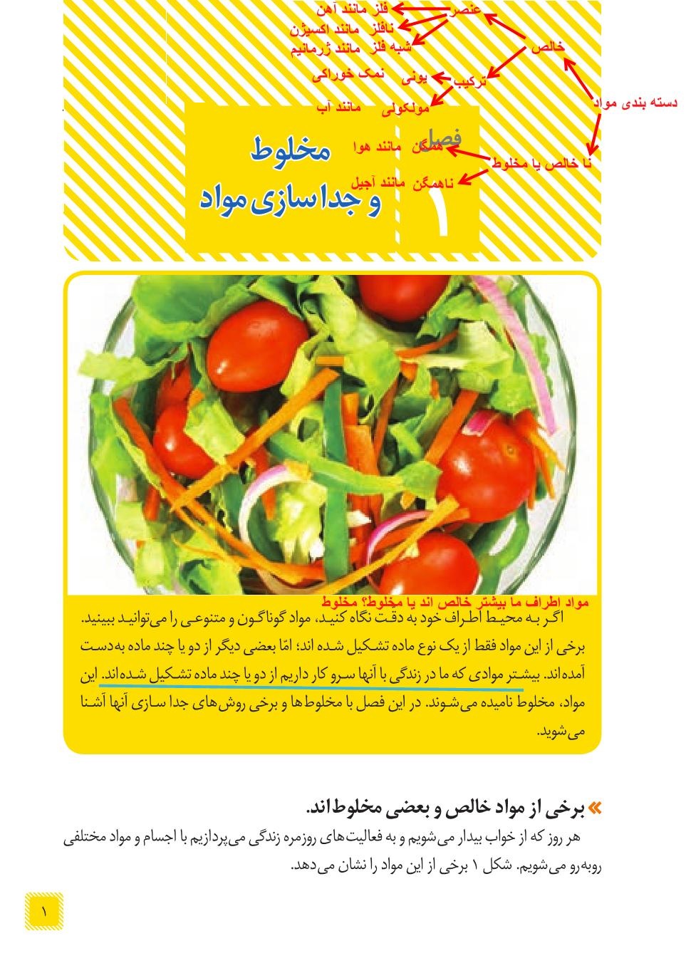 علوم هشتم فصل اول صفحه 1