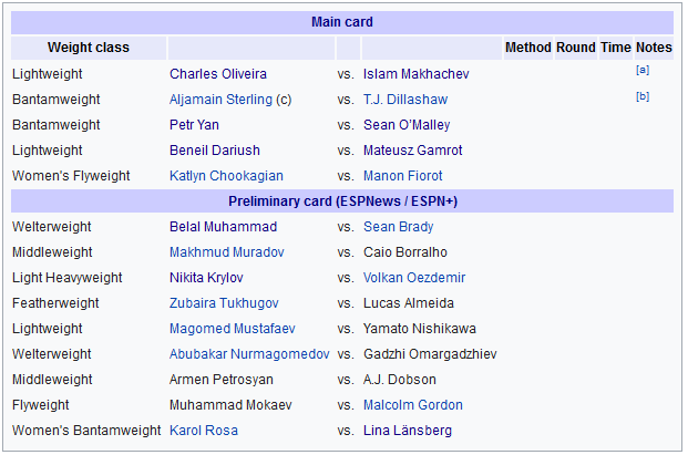 دانلود رویداد یو اف سی 280 : UFC 280: Oliveira vs. Makhachev