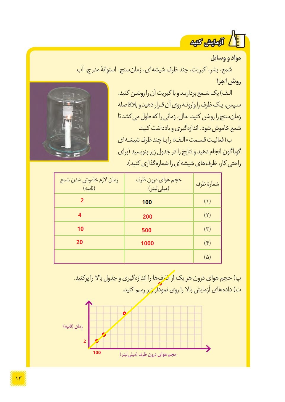 علوم هشتم فصل دوم صفحه 13