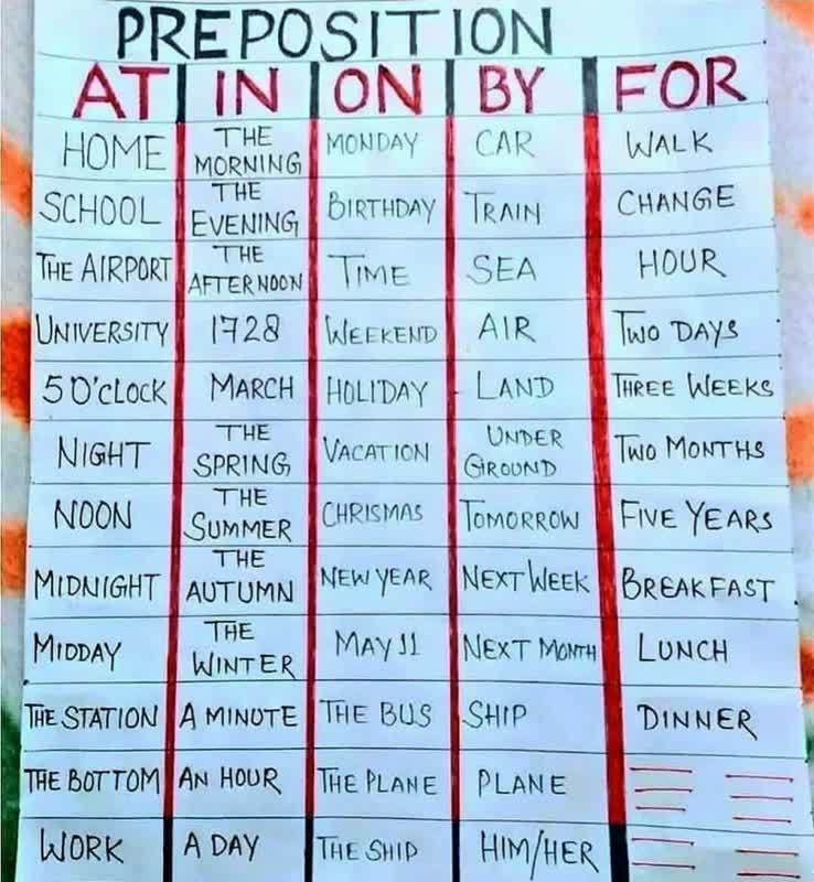 حروف اضافه در زبان انگلیسی+عکس|Prepositions in English + photo